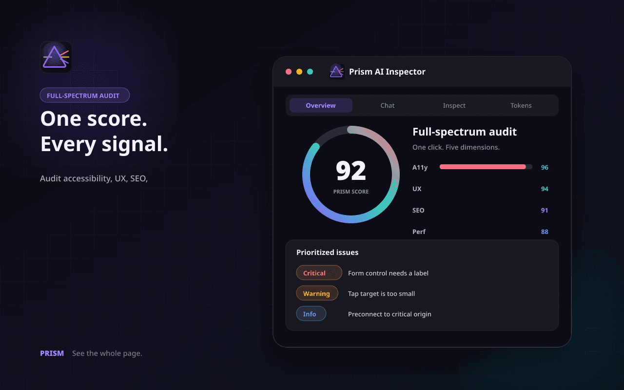 Prism full-spectrum website audit with a score and prioritized accessibility, UX, SEO, performance, and security findings